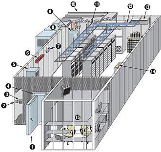 Modular Server Vaulting